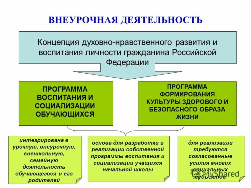 нравственное воспитание дошкольников презентация. цель нравственной деятельности. духовно нравственное направление цель. воспитательные практики духовно-нравственного воспитания. формы духовно нравственной внеурочной работы.