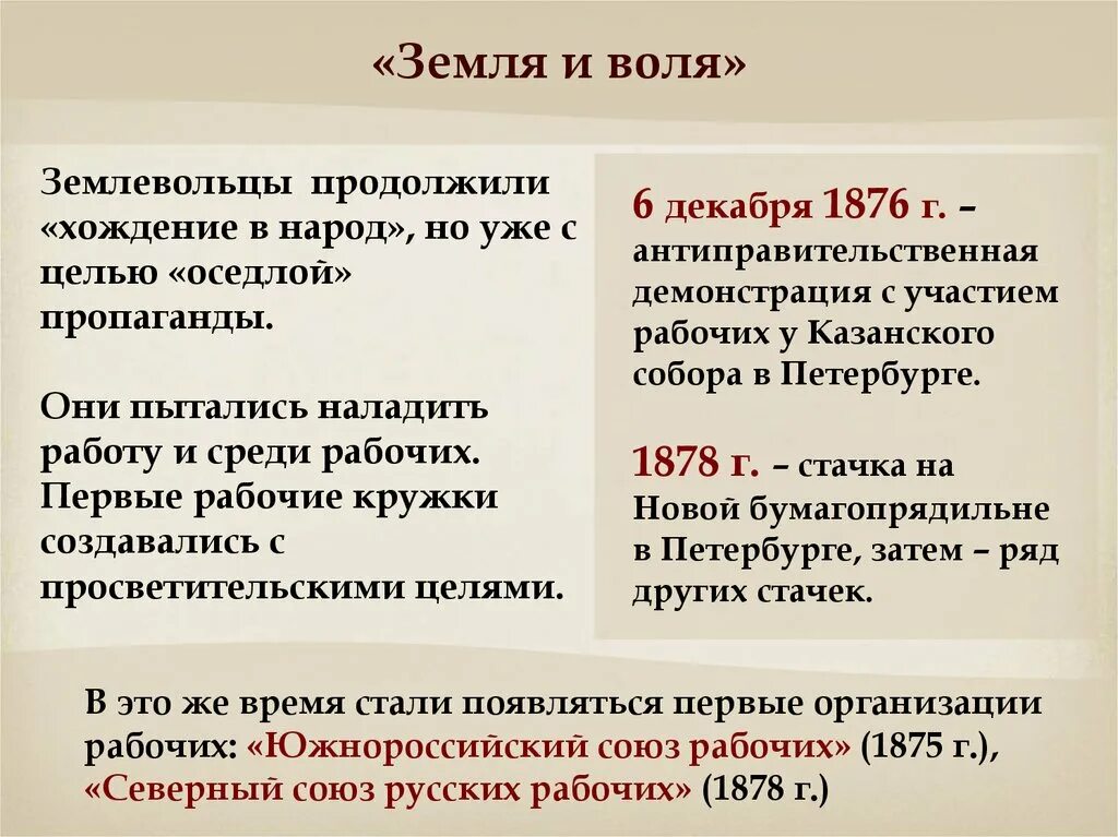 Общественное движение земля и воля. Земля и Воля 1876-1879. Земли и воли» в 1876 – 1879 гг. Организации народников земля и Воля. Итоги земля и Воля 1861-1864.