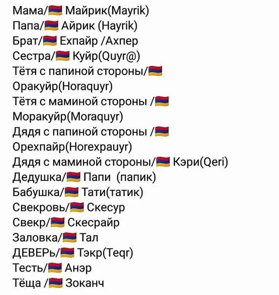 Список армян. Список армян. Армянские мужские имена список по алфавиту. Армянские мужские имена список. Главные города армении список.