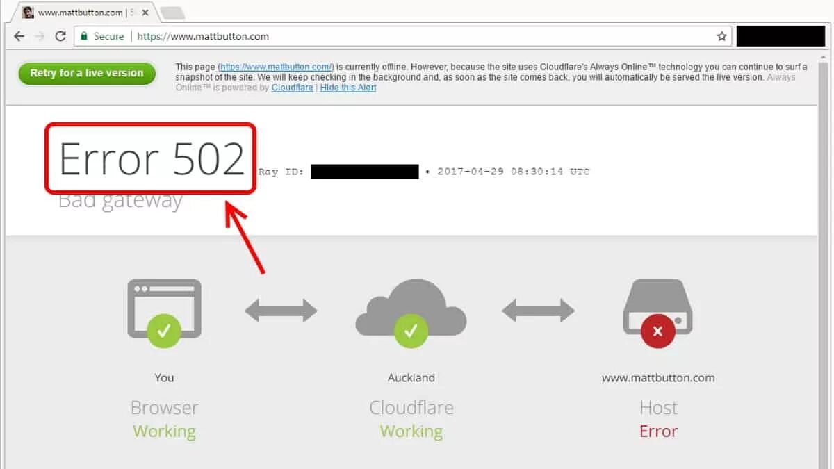 Тетя проверяет браузер. Еррор 502. Ошибка 502 Bad Gateway. Ошибка cloudflare. 502 Bad Gateway cloudflare.