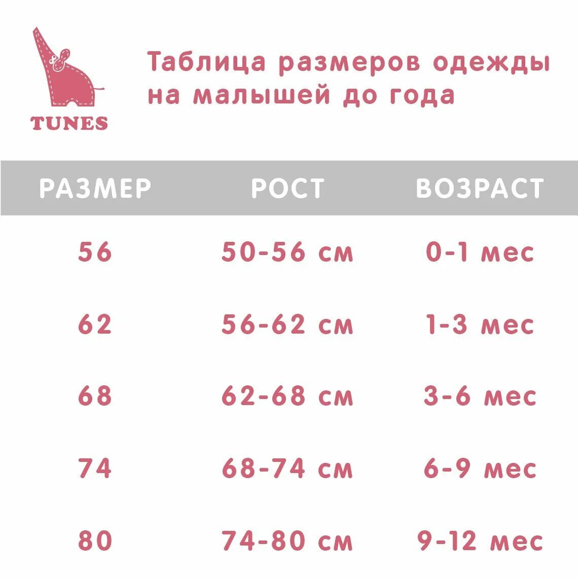 80 месяцев это сколько. Размеры новорожденных по месяцам таблица мальчиков до года одежды. Размеры одежды для новорожденных по месяцам таблица. Таблица размеров одежды для новорожденных. Размер одежды для новорожденных по месяцам таблица мальчиков.