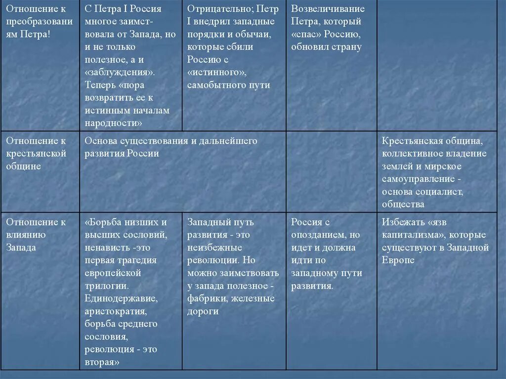 К положениям теории официальной народности относятся. Отношение к преобразованиям Петра 1. Отношение к реформам Петра 1 официальной народности. Отношение к преобразованиям Петра 1 официальной народности. Теория официальной народности отношение к реформам.