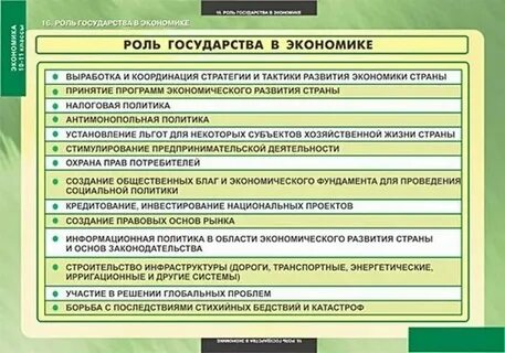 Рыночная экономика конспект 8 класс обществознание
