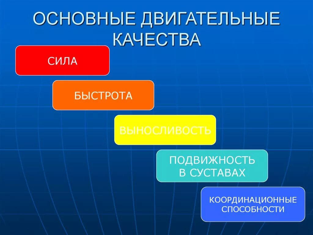 Двигательные качества методика