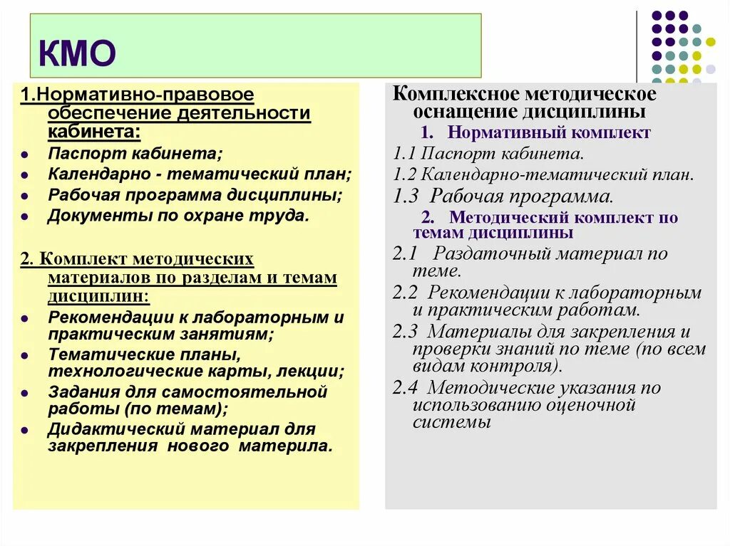 Проведение комиссионного месячного осмотра. Планирование комплексного методического обеспечения. Комплексный методическое обеспеченье. • Перечень компонентов КМО воспитателя. Комплексно методическое обеспечение.