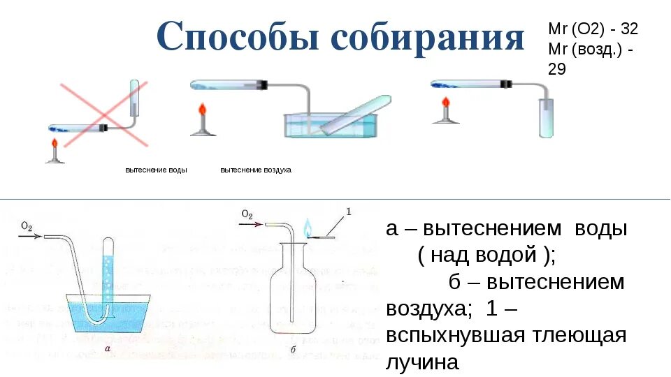 Сбор кислорода методом вытеснения воздуха. Собирание газов методом вытеснения воздуха. Схема установки для получения углекислого газа. Сбор газов методом вытеснения воды. Аммиак нельзя собирать вытеснением воды