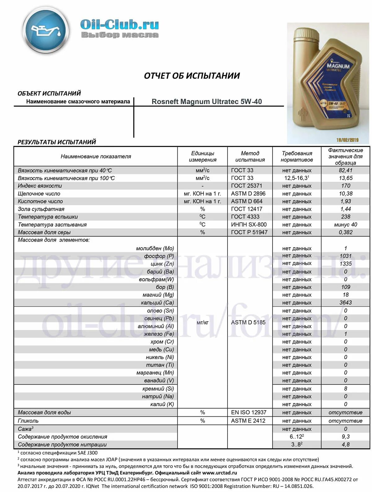 Лабораторные анализы моторных масел синтетических 5 в 30. Масло моторное 5w40 Магнум полусинтетика характеристики. Лабораторные исследования моторного масла Chevron. Анализ моторных масел 5w40