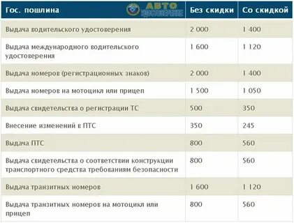 Сколько платить за регистрацию автомобиля