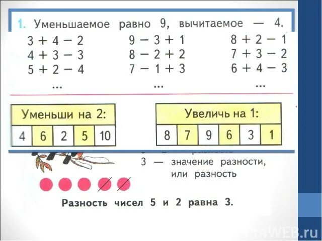 Уменьшаемое вычитаемое разность. Математика уменьшаемое вычитаемое разность. Уменьшаемое вычитаемое разность презентация. Уменьшение вычитание разность 1 класс математика.