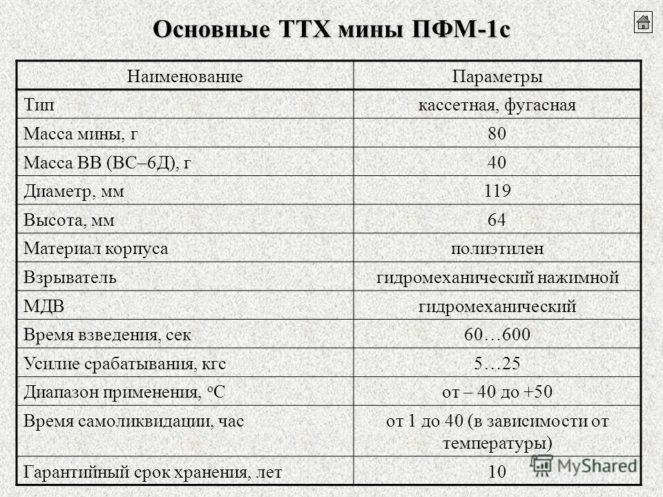 Противопехотными минами лепесток