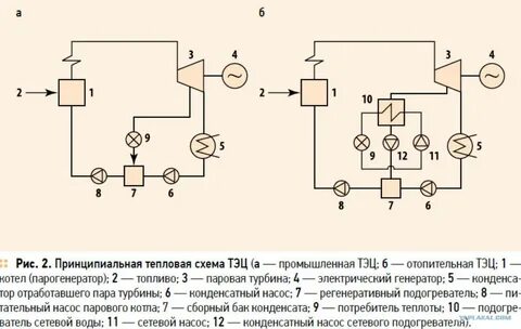 Схема тэц