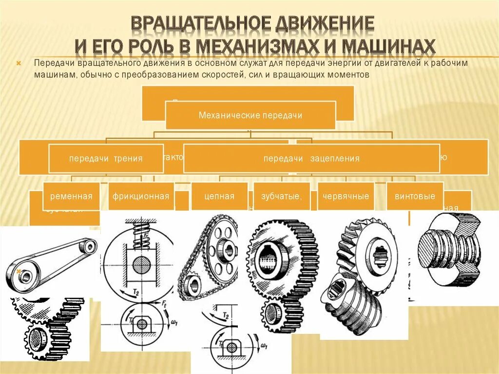 Передачей называют. Механические передачи с непосредственным контактом тел вращения. Механизмы передачи вращательного движения передаточное число. Передачи с гибкой связью.классификация. Классификация механических передач вращательного движения.