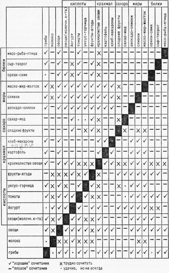 Таблица сочетания микроэлементов. Таблица сочетания витаминов и минералов между собой таблица. таблица совместимости витаминов таблица совместимости витаминов. раздельное питание таблица совместимости продуктов. таблица совместимости продуктов при раздельном питании.