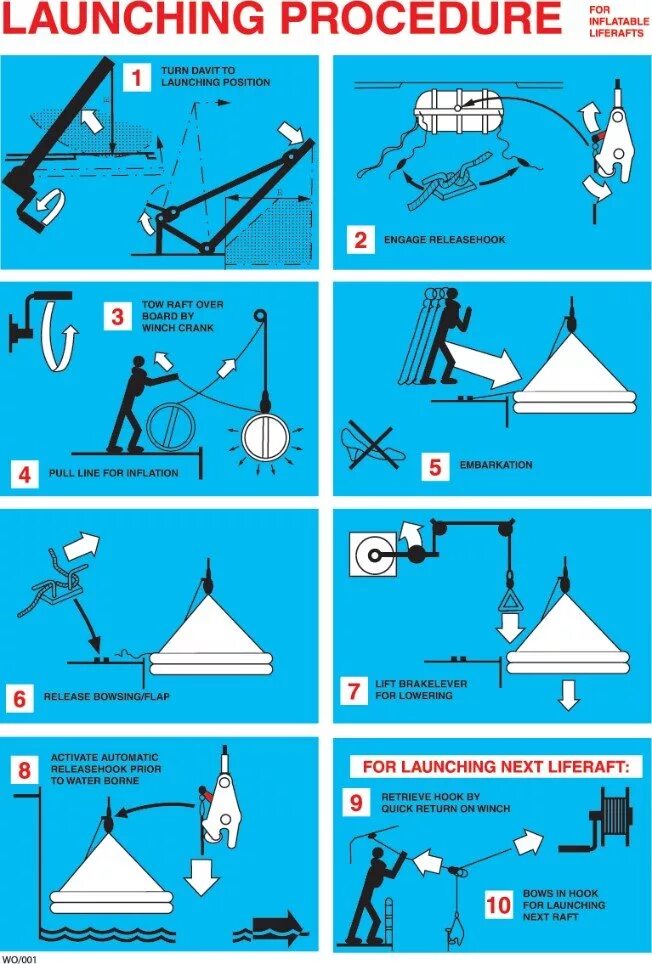 Launch process. Liferaft davit launching procedure. liferaft launching. davit launched liferaft. davit launched liferaft poster.