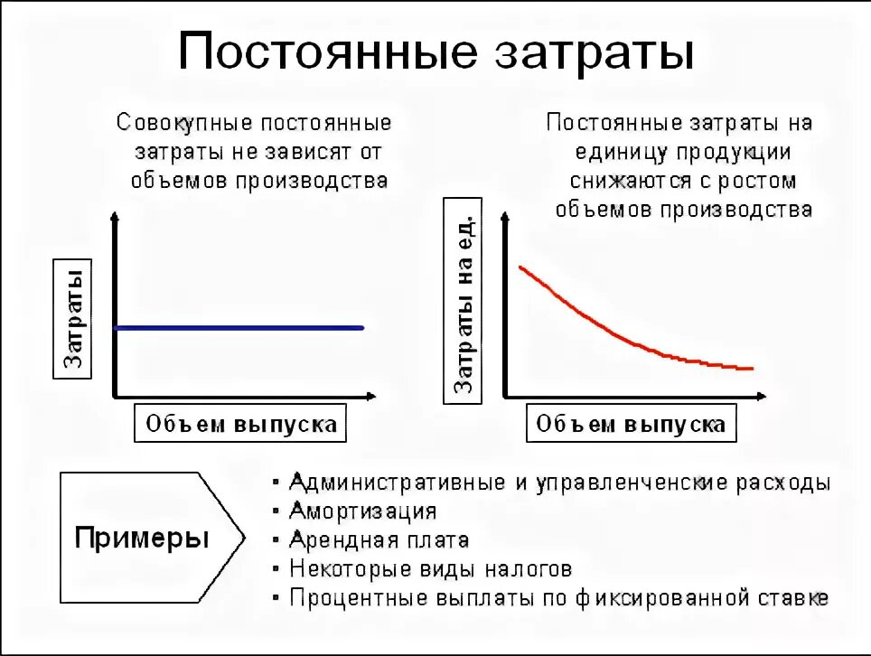 Зависимость от изменения объема производства. Зависимость постоянных затрат от объема производства. Постоянные затраты зависят от. Постоянные издержки на единицу продукции. Постоянные затраты на единицу.