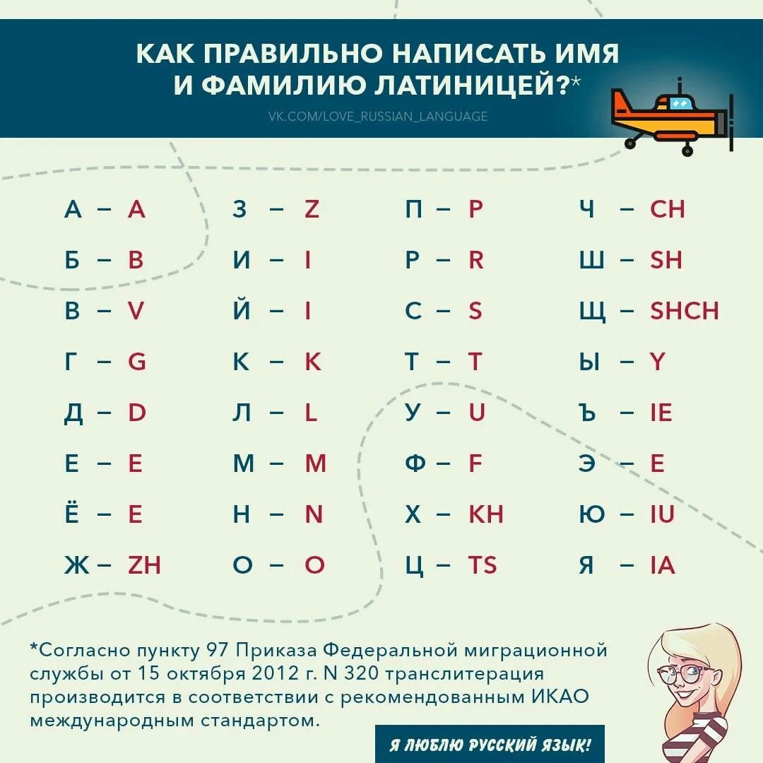 Ш на английском как пишется. Написание русских букв на английском. Имя на латинице. Написание русских букв латиницей. Написать английскими буквами.