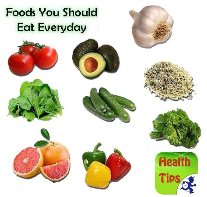 If you not eat food you die. We should eat healthy food. Everyday food. Should to eat. You should eat.