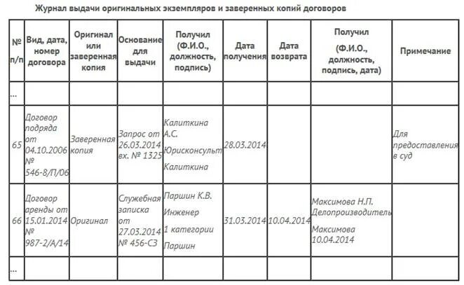 Регистрация договоров в учреждении. Журнал регистрации трудовых договоров. Журнал выдачи договоров. Журнал учета регистрации договоров. Пример журнала регистрации договоров.