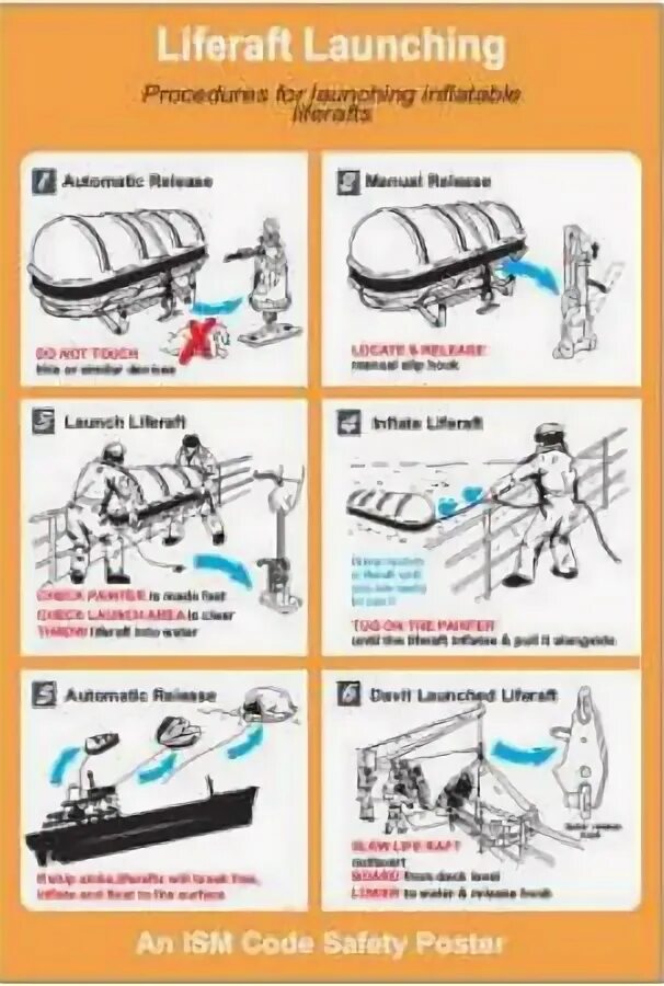 Инструкция по спуску. Спасательный плот инструкция. Инструкция по спуску спасательного плота. Инструкция плота. Инструкция по сбросу спасательного плота