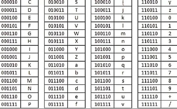 Base64 знак