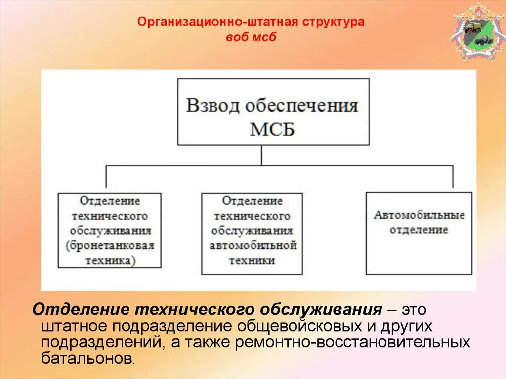 Ремонтные взвода. ОШС ВОБ. Организационно штатная структура МСБ. Штатное подразделение. Взвод обеспечения.