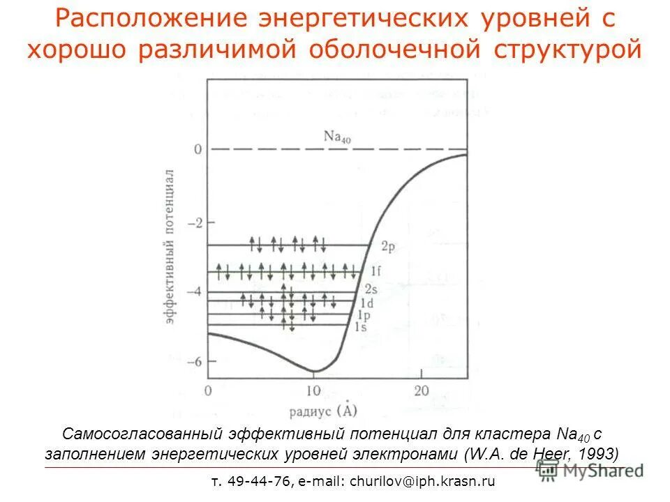 Как найти энергетический уровень. Внешний энергетический уровень. Строение электронных оболочек по уровням и подуровням ванадий. Энергетические уровни. Энергетические уровни электрона кратко.