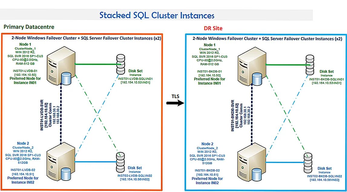 Windows cluster server. Кластер failover. кластер ms sql. windows server схема. схема виртуализации серверов.