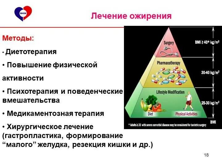 Лечение ожирения. Методы лечения ожирения. Ме оды лечения ожирения. Немедикаментозные методы лечения ожирения.