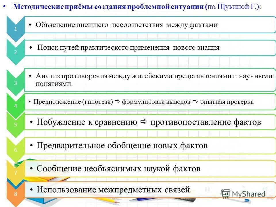 Приемы создания проблемной ситуации. Методические приемы. Методические приемы проблемной ситуации. Методологические приемы создания проблемной ситуации. Анализ методических приемов