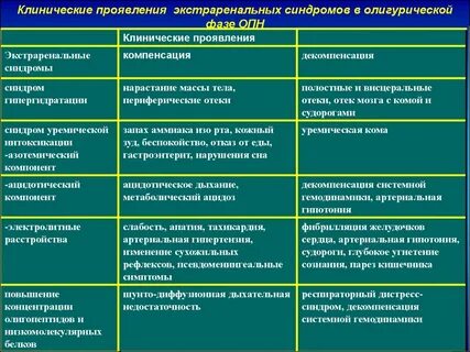 Почечная недостаточность отек мозга