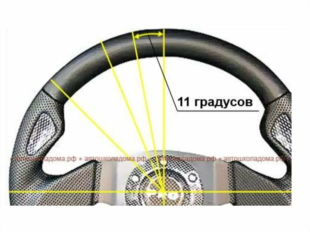 10 Градусов рулевого колеса. Вращение руля автомобиля. Что такое люфт руля автомобиля. Угол поворота руля. Градус поворота руля