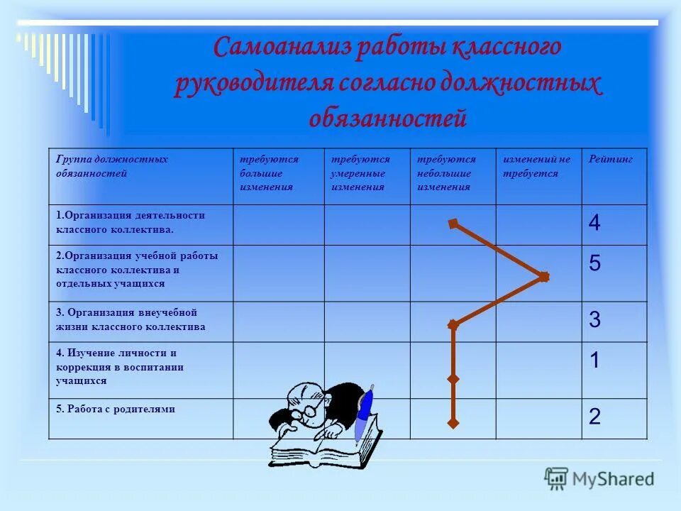 Тема по самообразованию классного руководителя начальных классов. Тема самообразования классного руководителя. Тема по самообразованию классного руководителя. План (схема) работы классного руководителя с педагогами. Методическая тема работы классного руководителя.