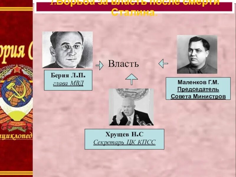 Сталин Берия Хрущев Маленков. Берия Маленков Хрущев борьба за власть. Л.П. Берия, г.м. Маленков и н.с. Хрущёв. Берия смерть Сталина. Маленков годы правления после сталина