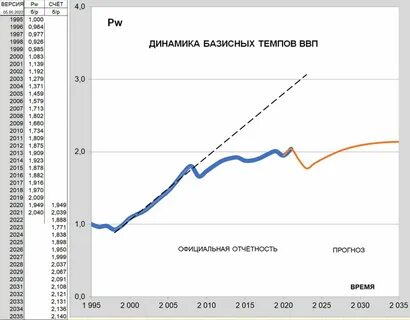 Тюрина статистика