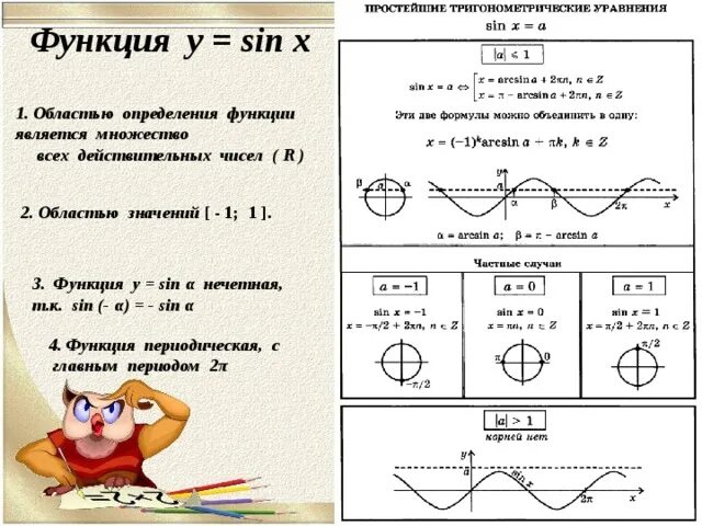 Область значений функции у sin x 1. Найдите множество значений функции y 3 2sin2x. укажите множество значений функции y sin2x+5.