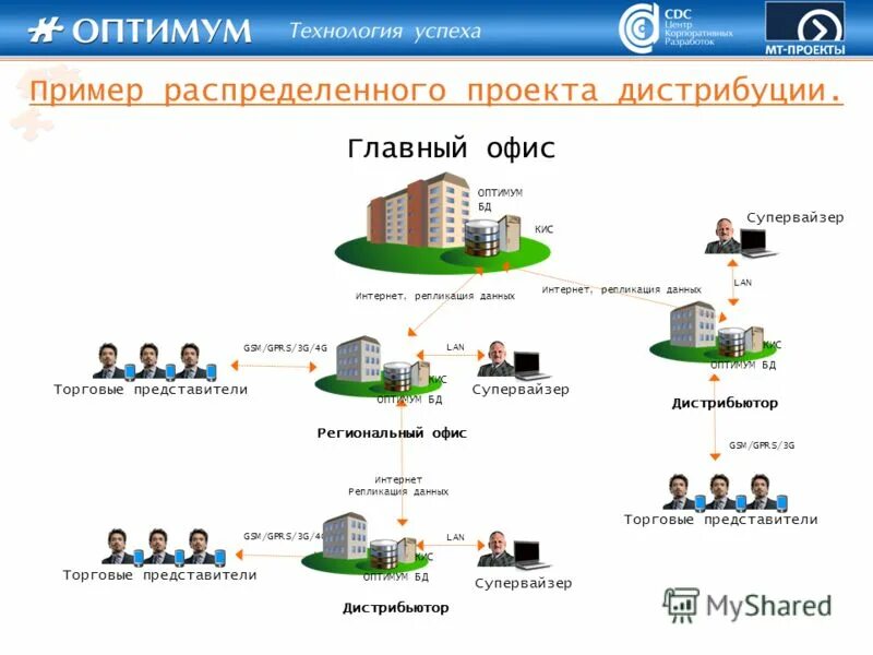 сайт дистрибьютеров. дистрибьютор функции. цепочка дистрибьютор дилер. кто такой дистрибьютор. дилеры и дистрибьюторы.