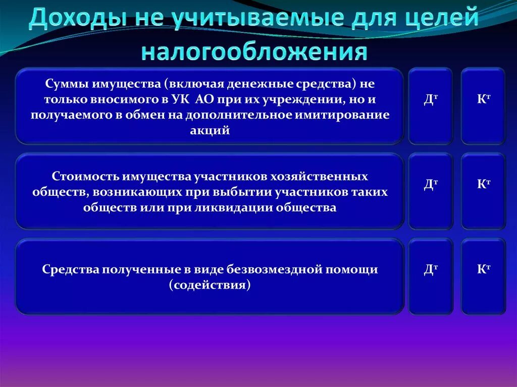 К доходам в целях налогообложения относятся. Доходы не учитываемые в целях налогообложения. Доходы не учитываемые в целях налогообложения прибыли. Доходы учитываемые для целей налогообложения. Что такое прибыль для целей налогообложения.