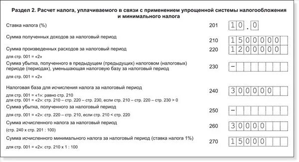 Расчет авансов по усн. Разница между суммой уплаченного минимального налога и суммой налога. Сумма налога за налоговый период формула. Декларация УСН С торговым сбором. Сумма разности минимального налога и суммой налога.