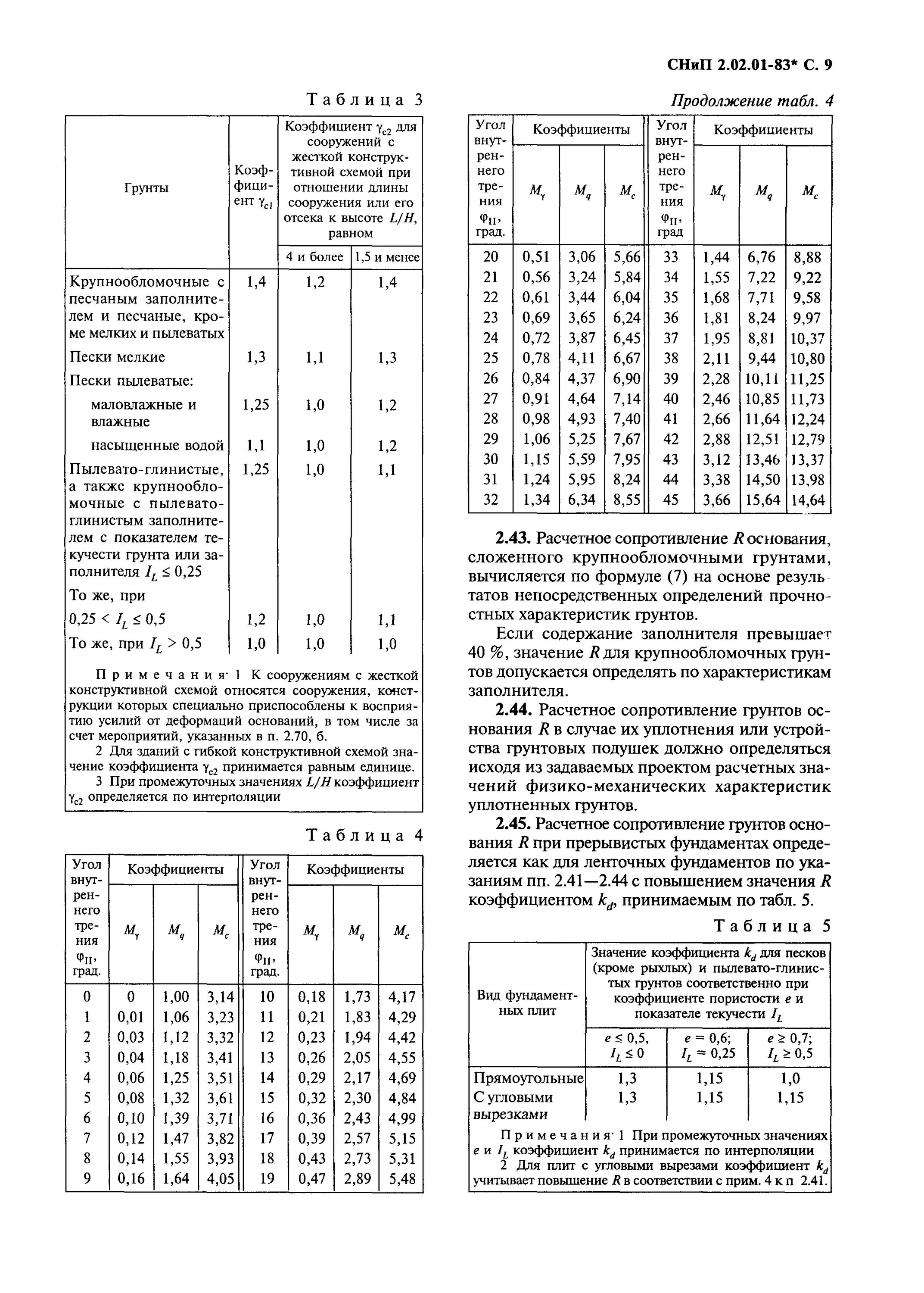 3 СНИП 2.04.01-85*. Расчетное сопротивление грунтов основания СНИП. 3снип2.02.01-83. СНИП 2 02 01 83 приложение 3 таблица 3.