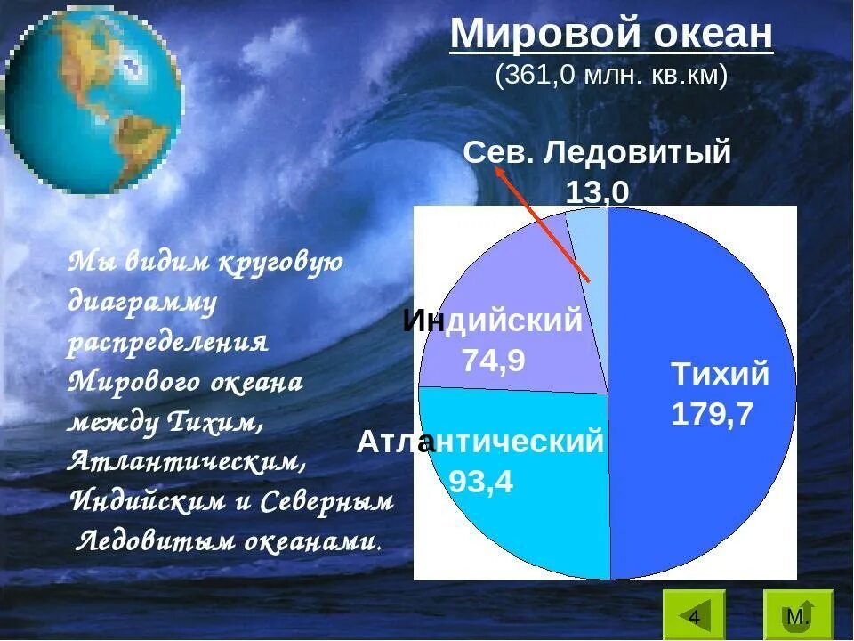 Диаграмма площади океанов. Диаграмма океанов в мировом океане. Какой процент воды в океанах. Круглая диаграмма Мировых океанов. Соотношение суши и океана