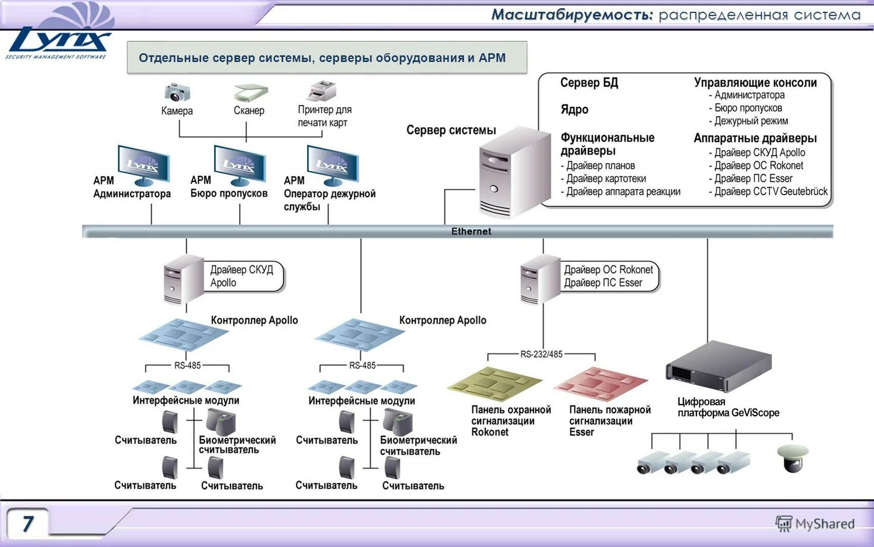 Виды хостинга. Объекты управления подразделяются на:. Предпосылки возникновения управленческого учета. Выделение в системе отдельных подсистем. Выделение в системе отдельных подсистем.