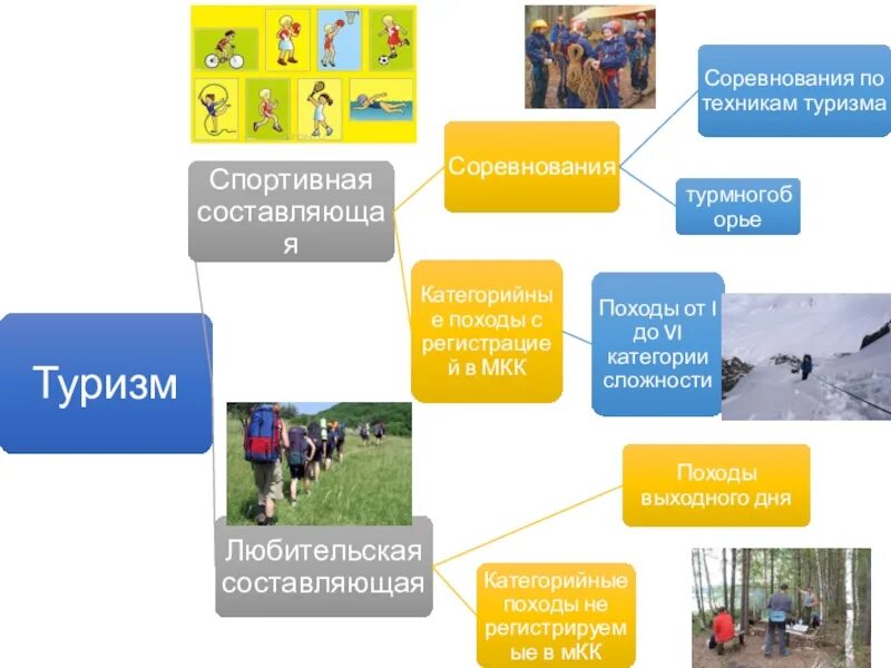Школа туризма программа. Основы туризма. туризм для презентации. туризм туралы презентация. основы туризма презентация.