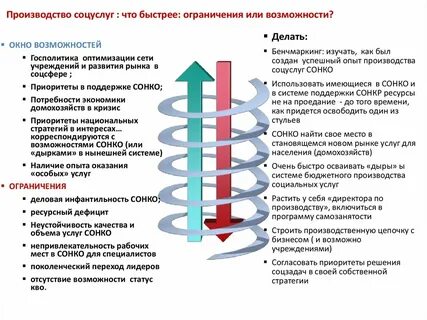 Опыт производства