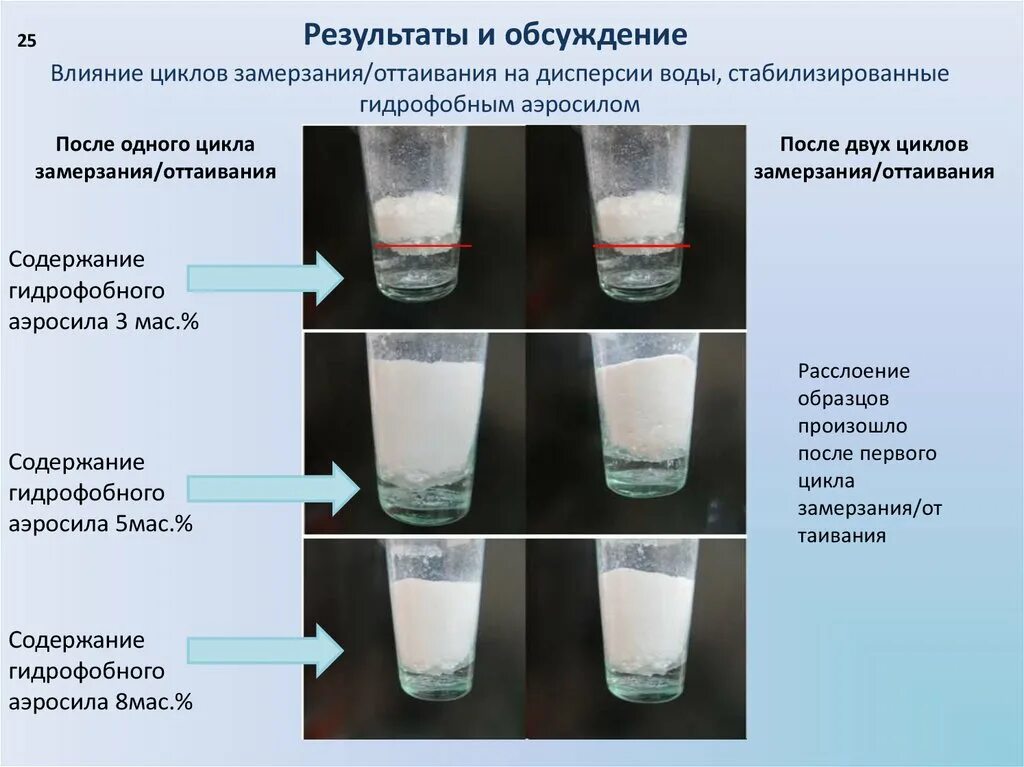 Дисперсионная вода. Опыт с замораживанием воды. Вымораживание воды опыт. Что происходит при замерзании.