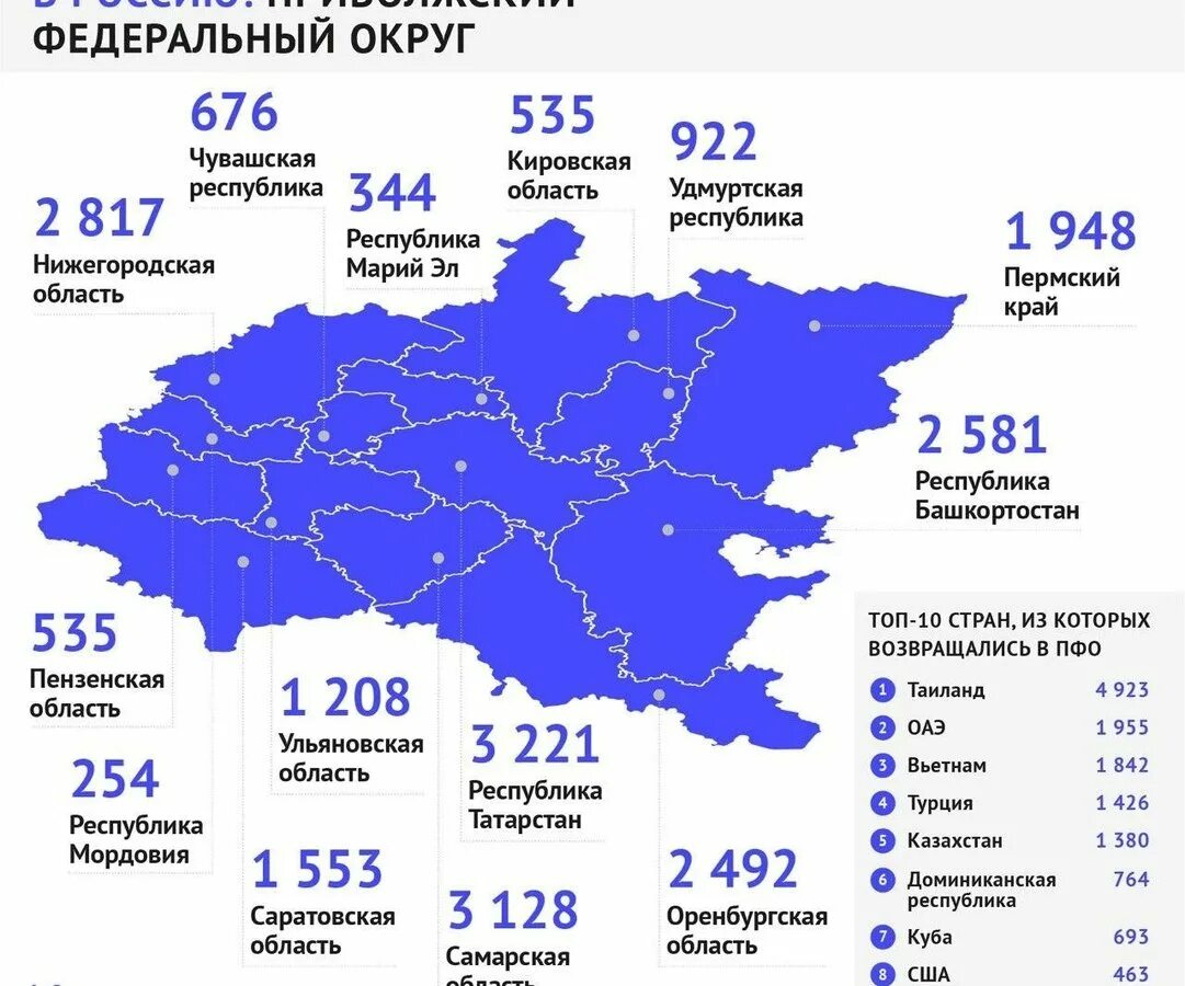 Росстат Приволжский федеральный округ. ПФО Приволжский федеральный округ. Приволжский округ статистика. Приволжский федеральный округ население.