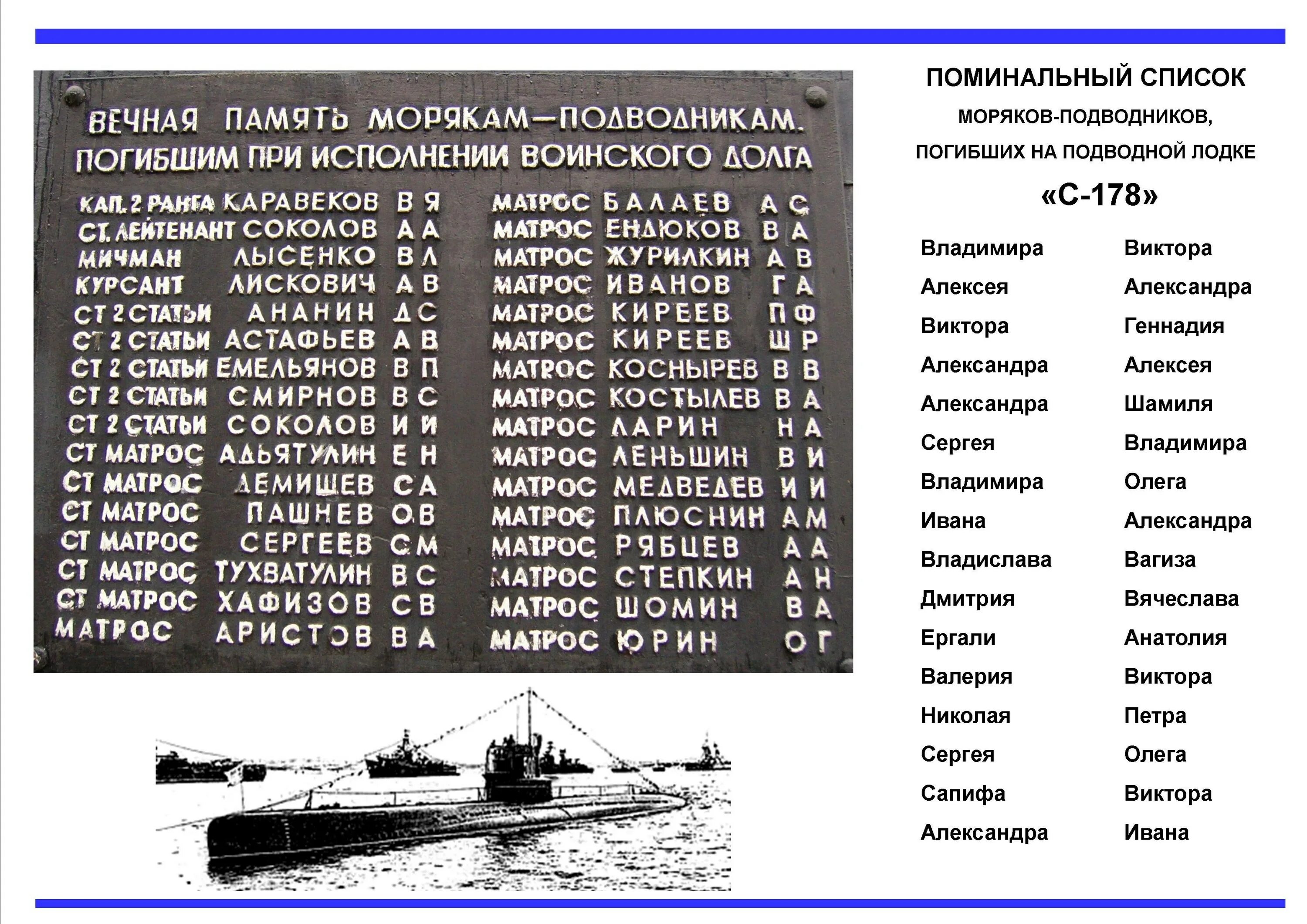 Список экипажа подводной лодки комсомолец. АПЛ комсомолец список погибших. Экипаж подводной лодки комсомолец.