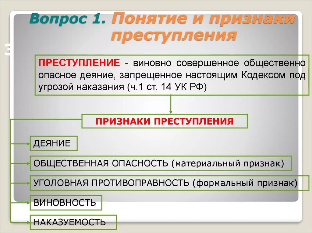 Какие основные признаки правонарушения. Понятие признаки и виды преступлений. Преступление и его признаки.