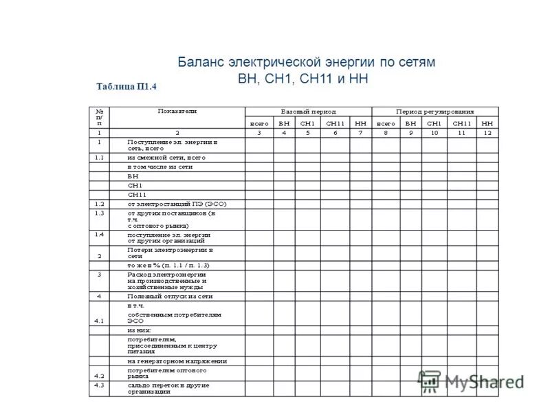 группы баланса электроэнергии. анализы динамика годового полезного отпуска электроэнергии. баланс электрической энергии и мощности. баланс в электроэнергетике. баланс в электроэнергетике.