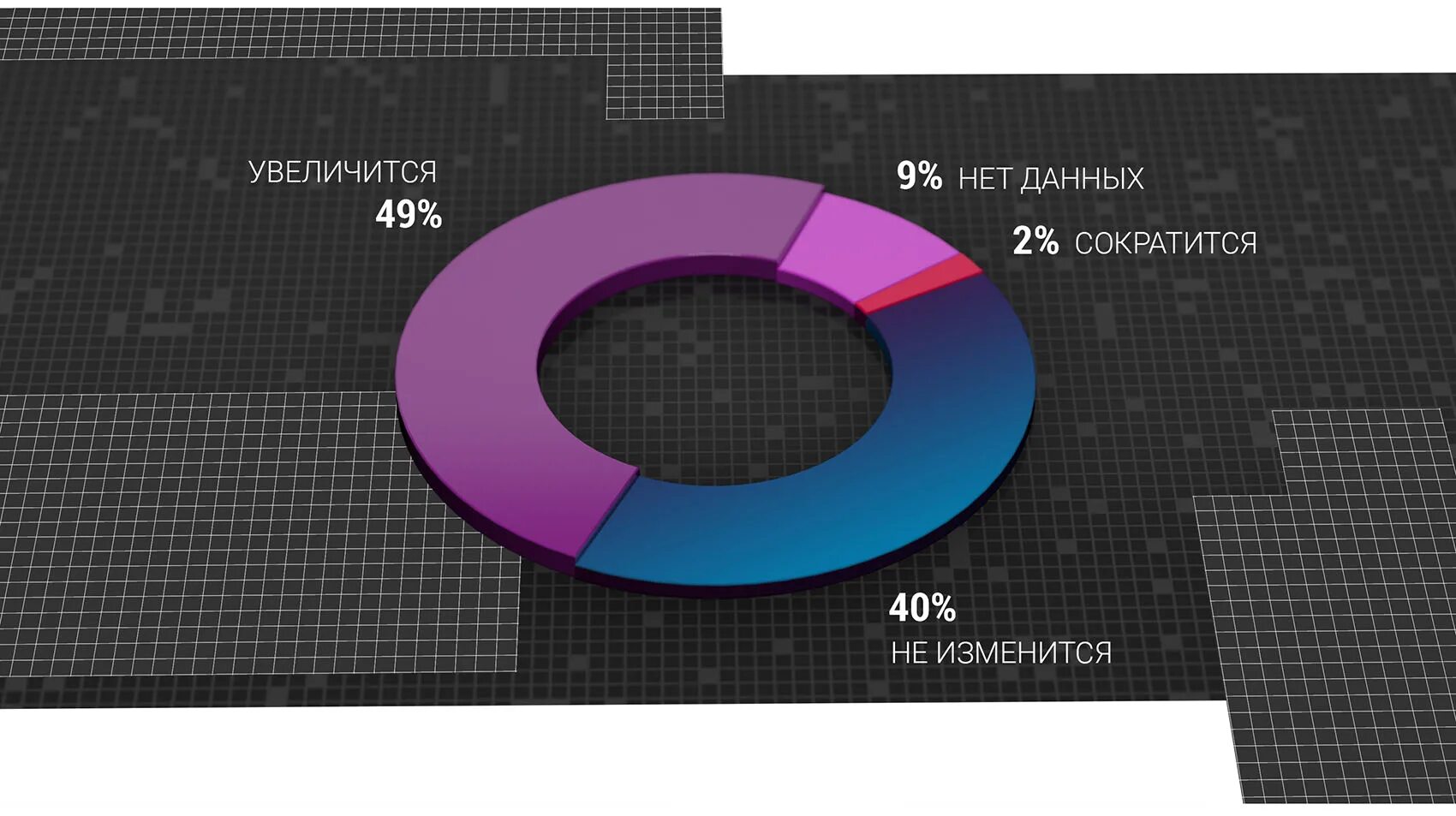 Топ угроз ИБ В 2021. Инциденты ИБ визуализация. Отечественный Soar ИБ. Утечка данных теле2. Качество данных 2021