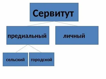 Экологический сервитут